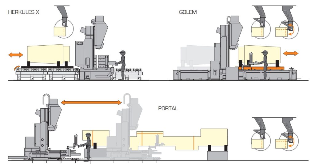 Двухстоечный полуавтоматический ленточнопильный станок Pegas 1250×1600 PORTAL