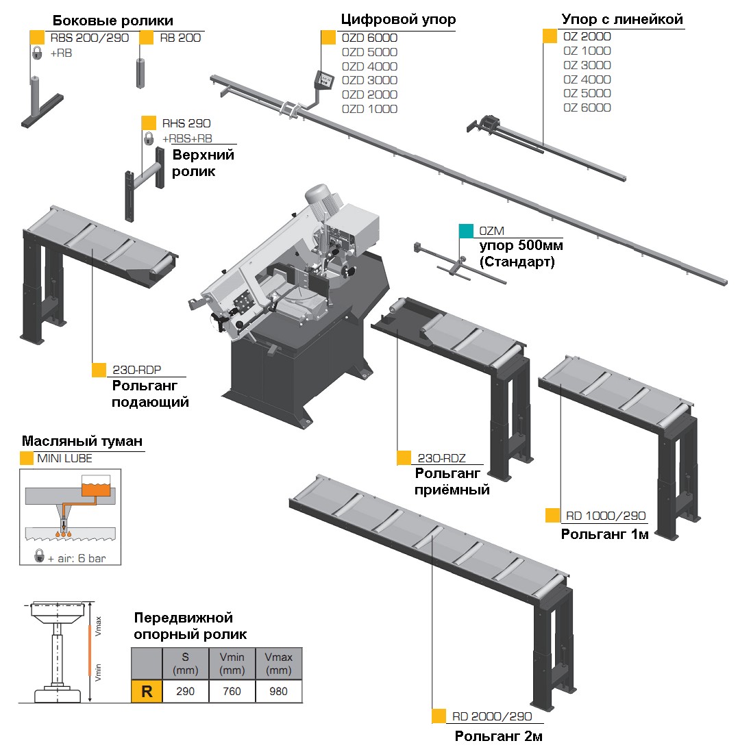 Консольный полуавтоматический ленточнопильный станок Pegas 230x280 SHI-LR