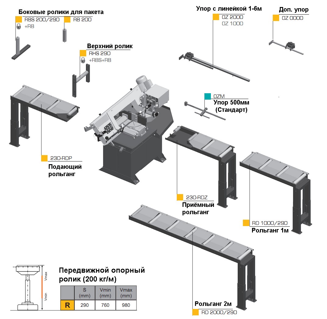 Консольный гравитационный ленточнопильный станок Pegas 230x280 GH-LR