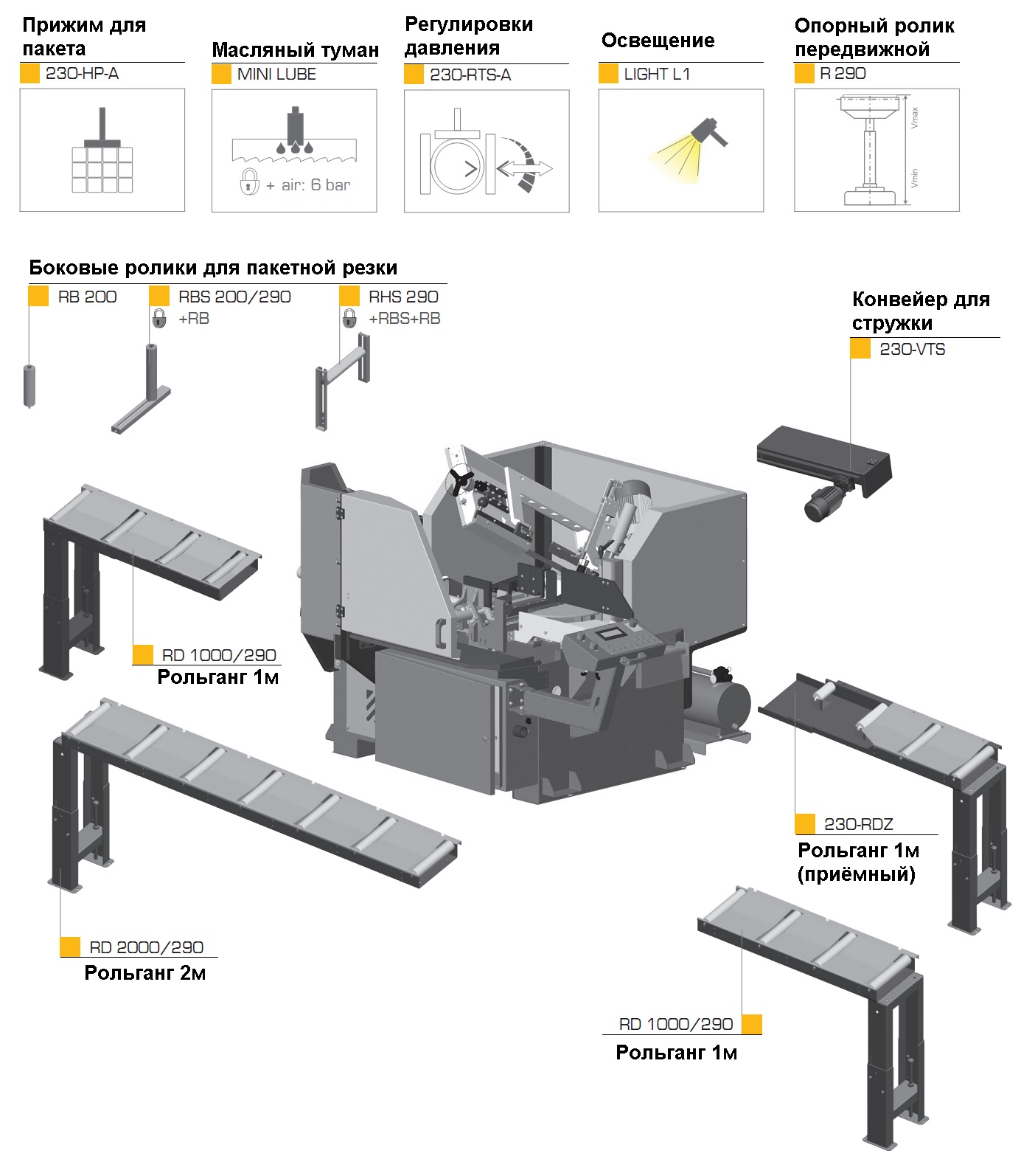 ленточнопильный станок Pegas 230x280 A-CNC-R