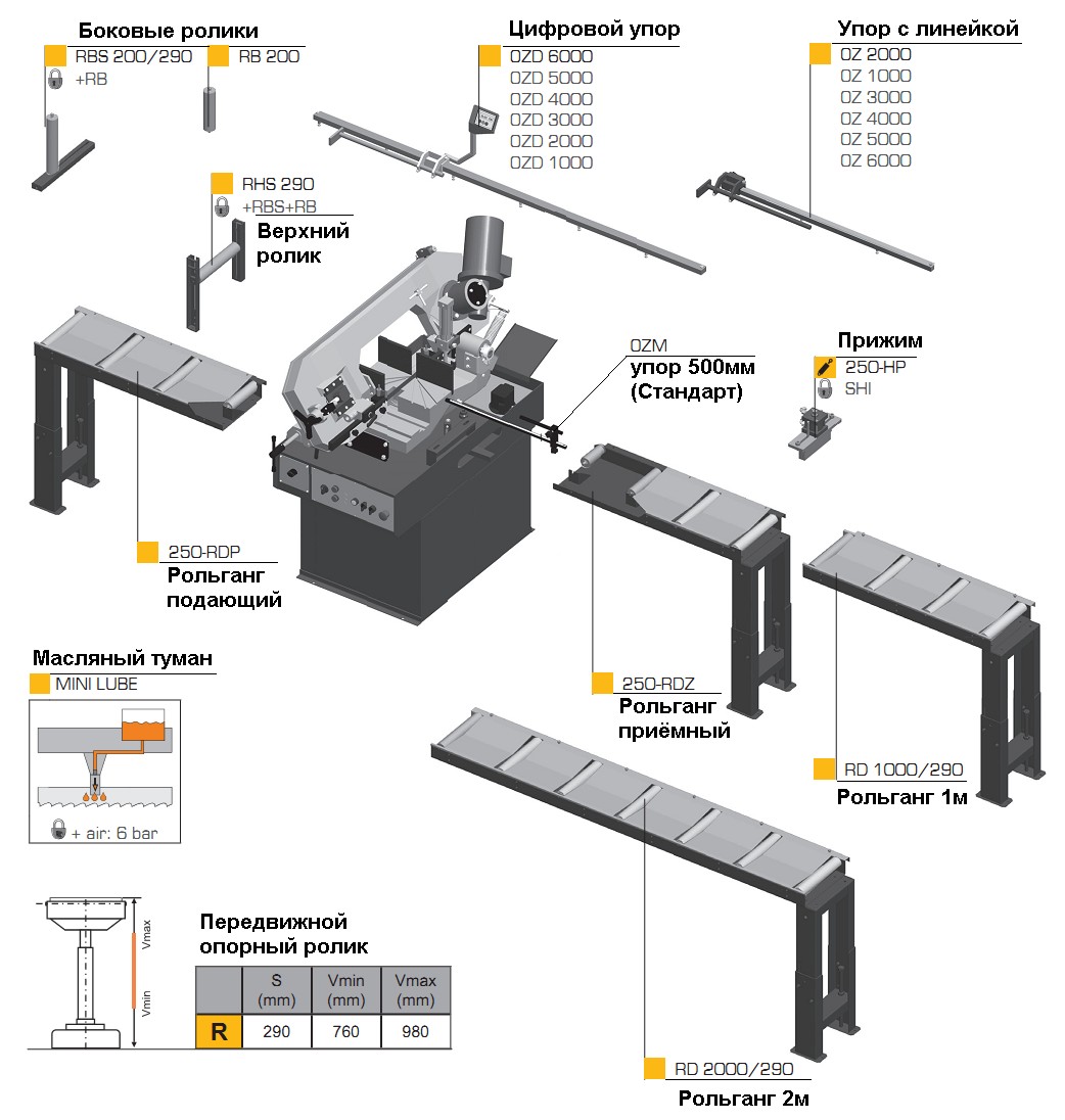 Консольный полуавтоматический ленточнопильный станок Pegas 250x315 SH-LR