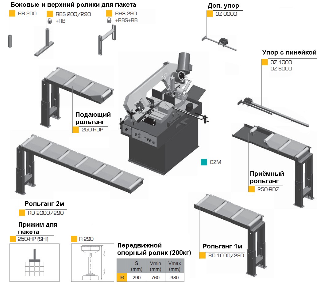 Консольный гравитационный ленточнопильный станок Pegas 250 × 315 GH-LR