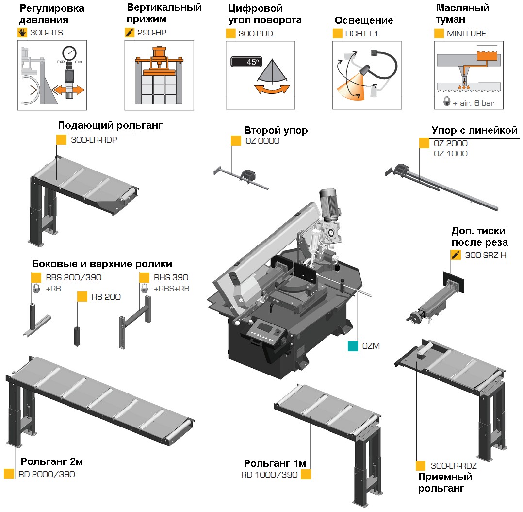 Консольный полуавтоматический ленточнопильный станок Pegas 300x320 SHI-LR