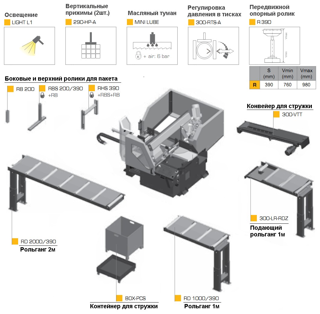 Консольный автоматический ленточнопильный станок Pegas 300x320 A-CNC-R