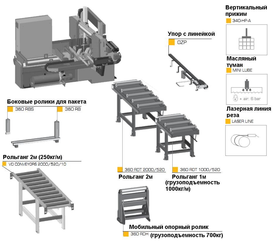 Двухстоечный автоматический ленточнопильный станок Pegas 340x500 KATANA X-CNC-LR