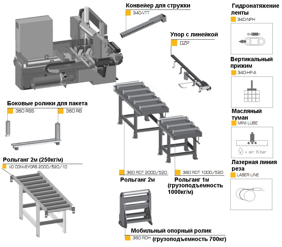 Двухстоечный автоматический ленточнопильный станок Pegas 340×500 KATANA A-CNC-R