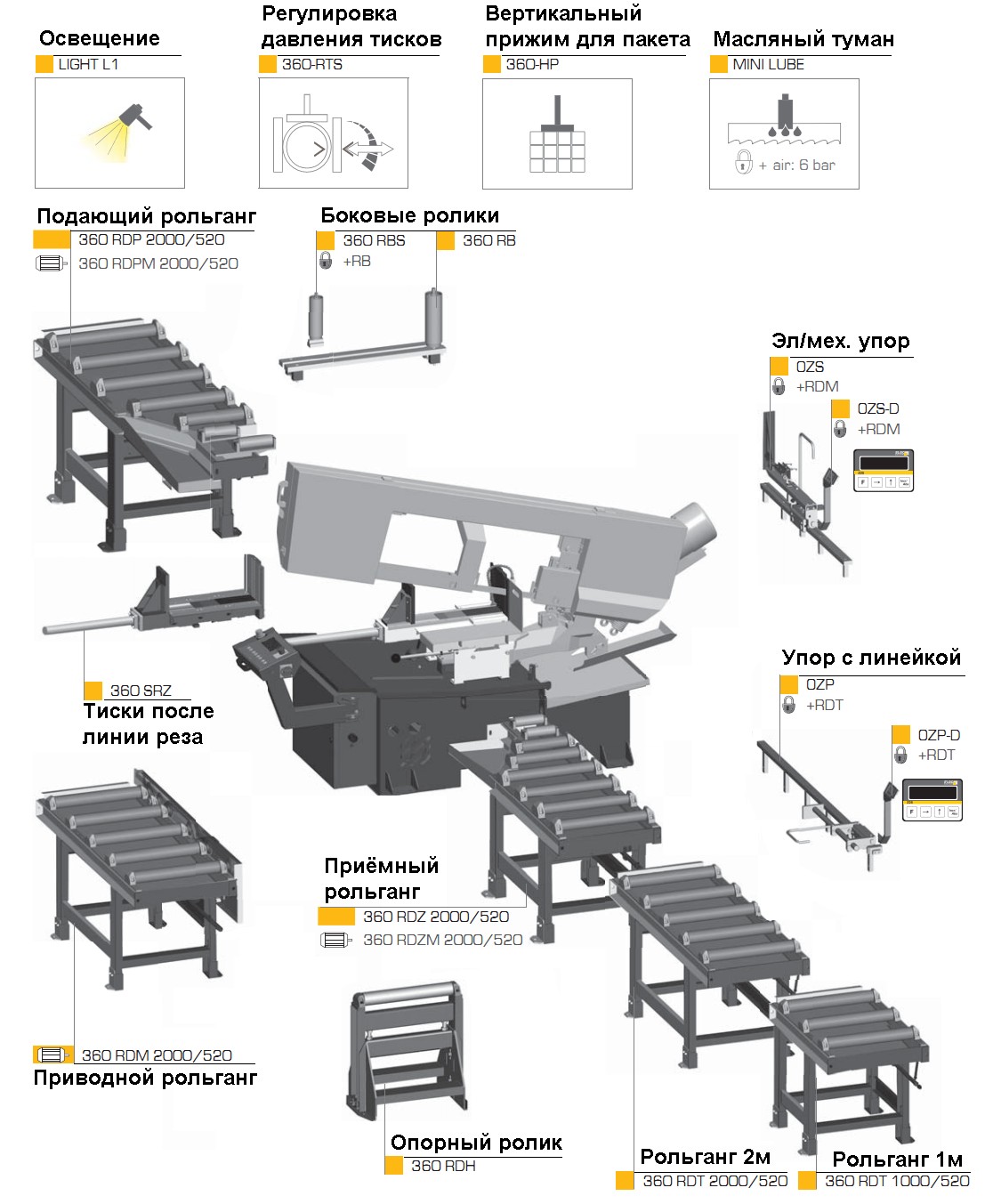 Консольный полуавтоматический ленточнопильный станок Pegas 360x500 SHI-LR