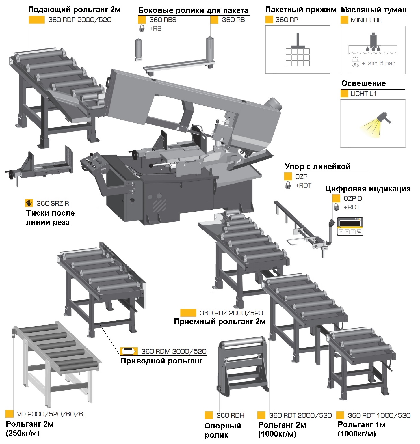 ленточнопильный станок Pegas 360x500 GH-LR