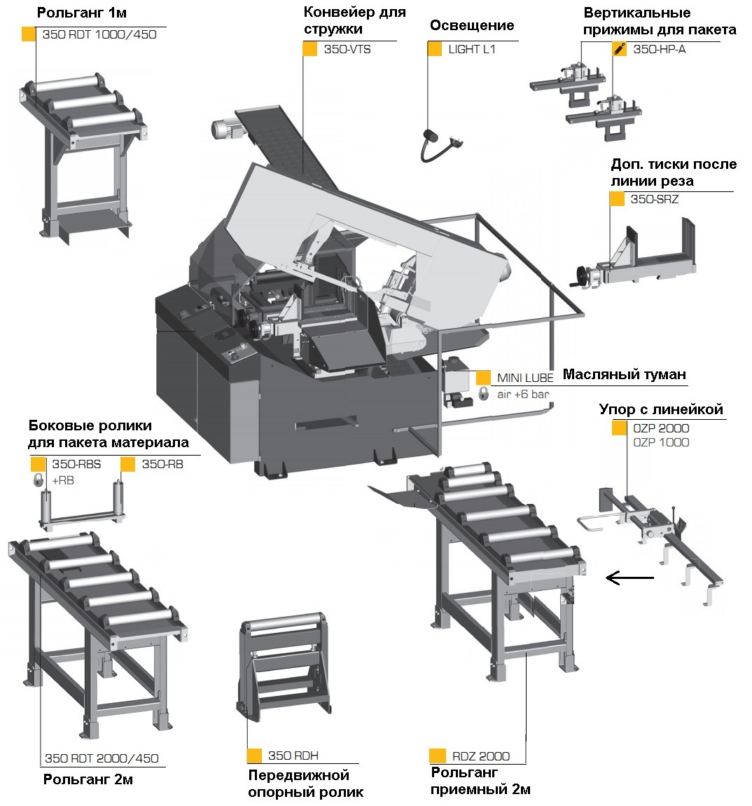 Консольный автоматический ленточнопильный станок Pegas 360x500 A-CNC-LR
