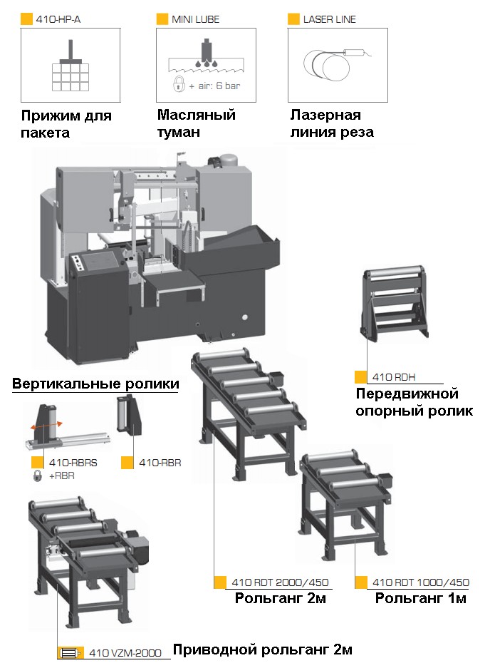 Двухстоечный автоматический ленточнопильный станок Pegas 400 PROFI A-CNC