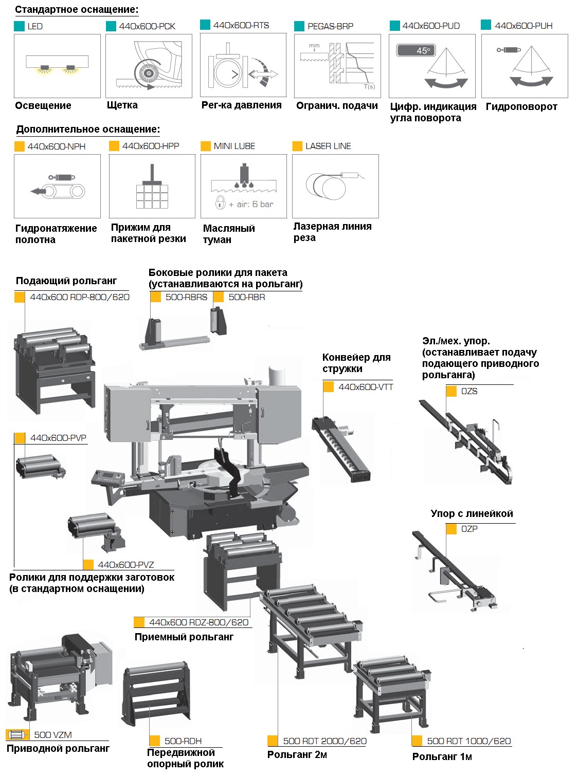 Двухстоечный полуавтоматический ленточнопильный станок Pegas 440x600 HORIZONTAL SHI