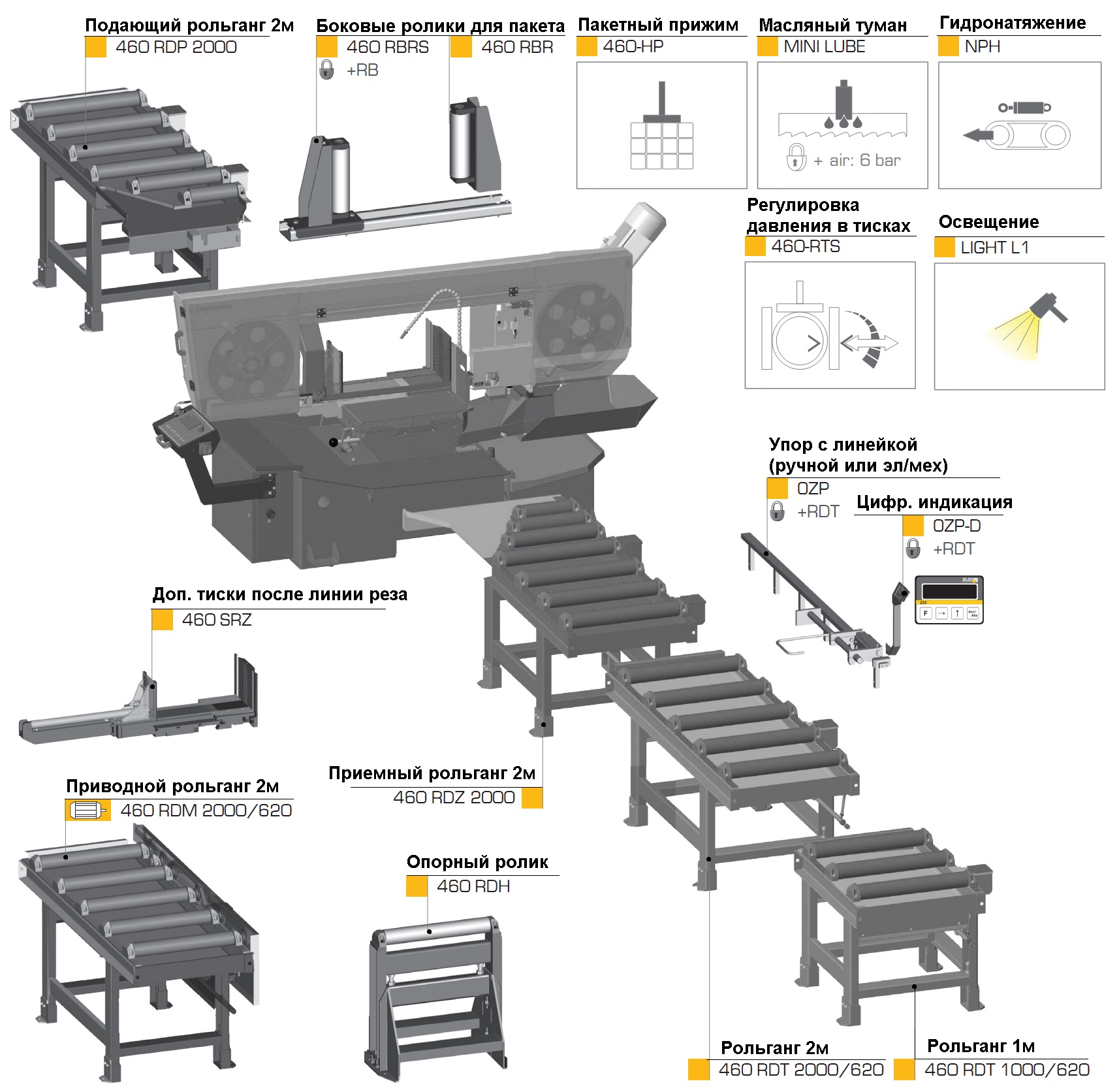 Консольный полуавтоматический ленточнопильный станок Pegas 460x600 SHI-LR