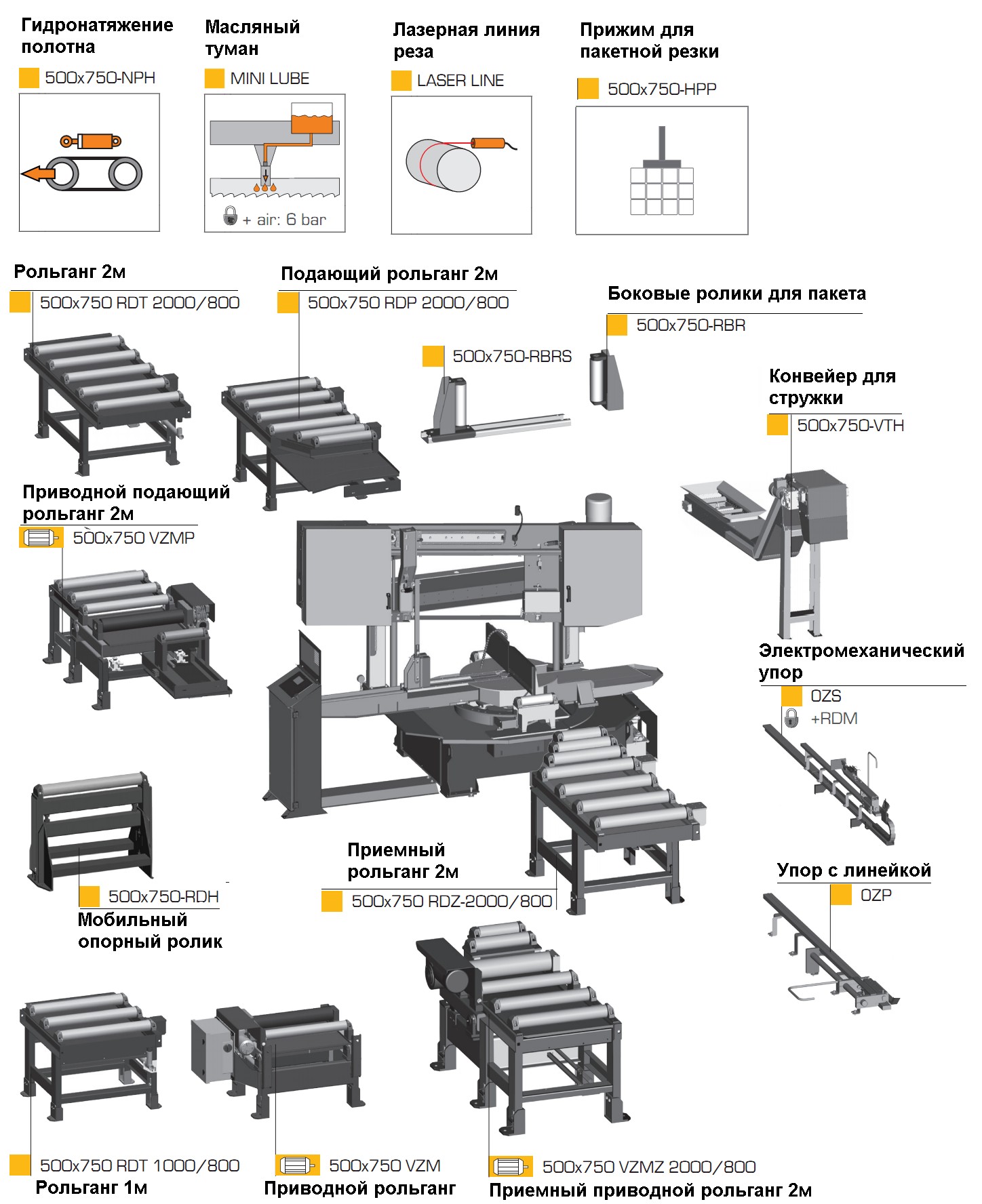 Двухстоечный полуавтоматический ленточнопильный станок Pegas 500x750 HORIZONTAL SHI (X)