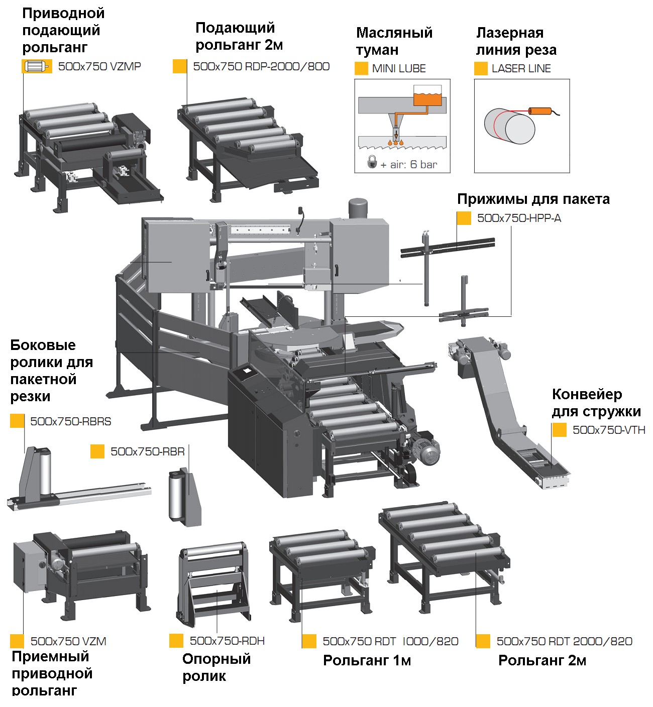 Двухстоечный автоматический ленточнопильный станок Pegas 500x750 HORIZONTAL X-NC-BS