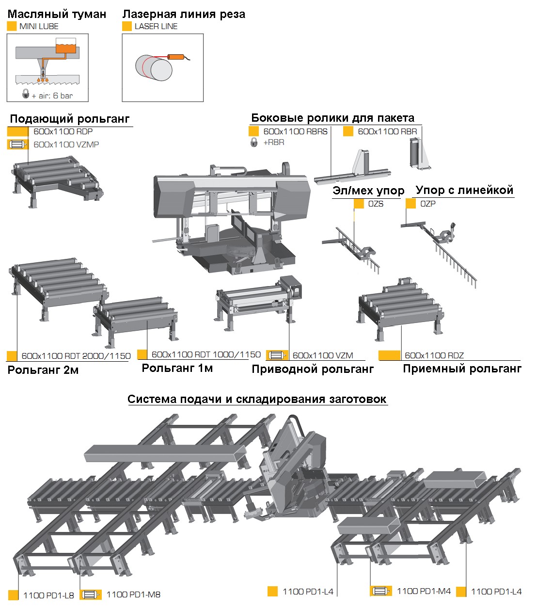 Двухстоечный полуавтоматический ленточнопильный станок Pegas 600x1100 HORIZONTAL SHI