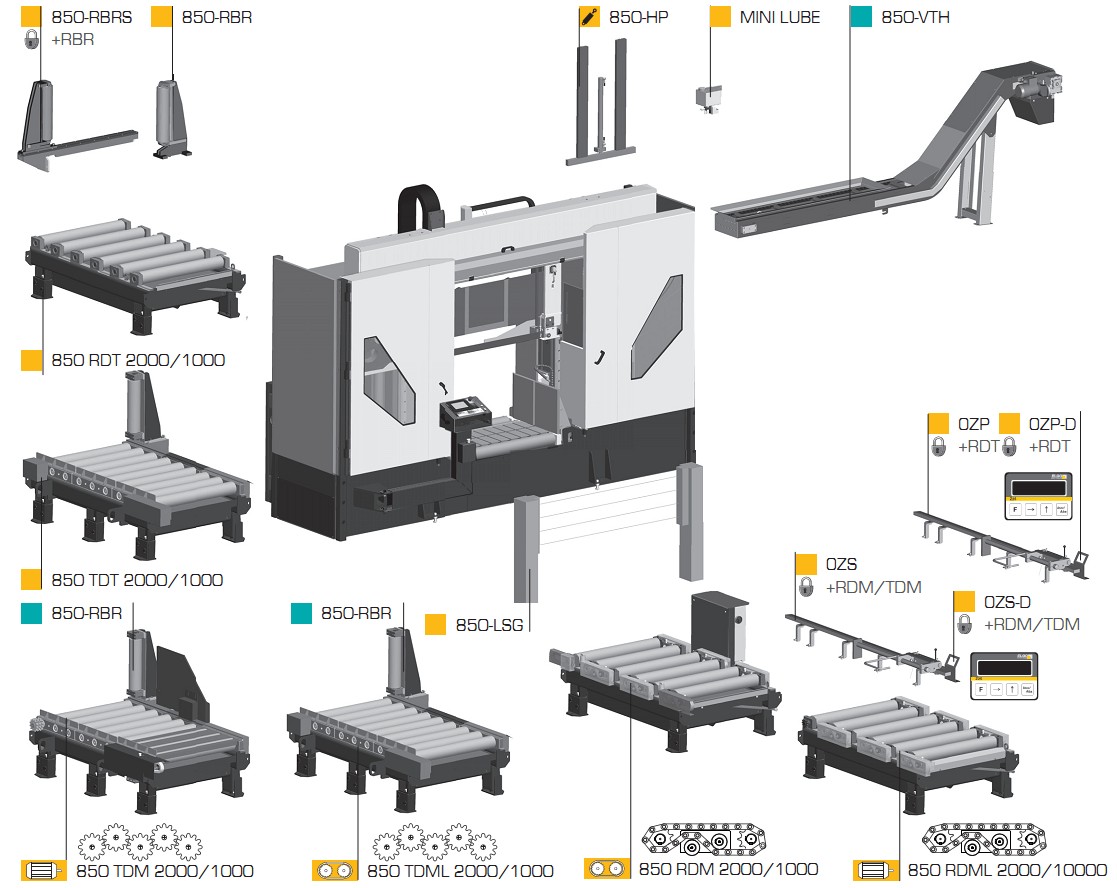 Двухстоечный полуавтоматический ленточнопильный станок Pegas 850x1000 HERKULES X