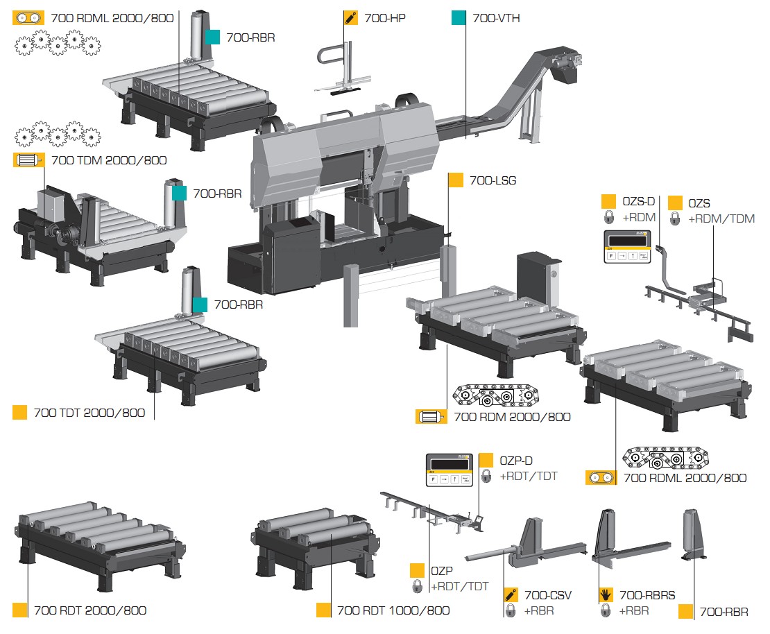 Двухстоечный полуавтоматический ленточнопильный станок Pegas 700x750 HERKULES X