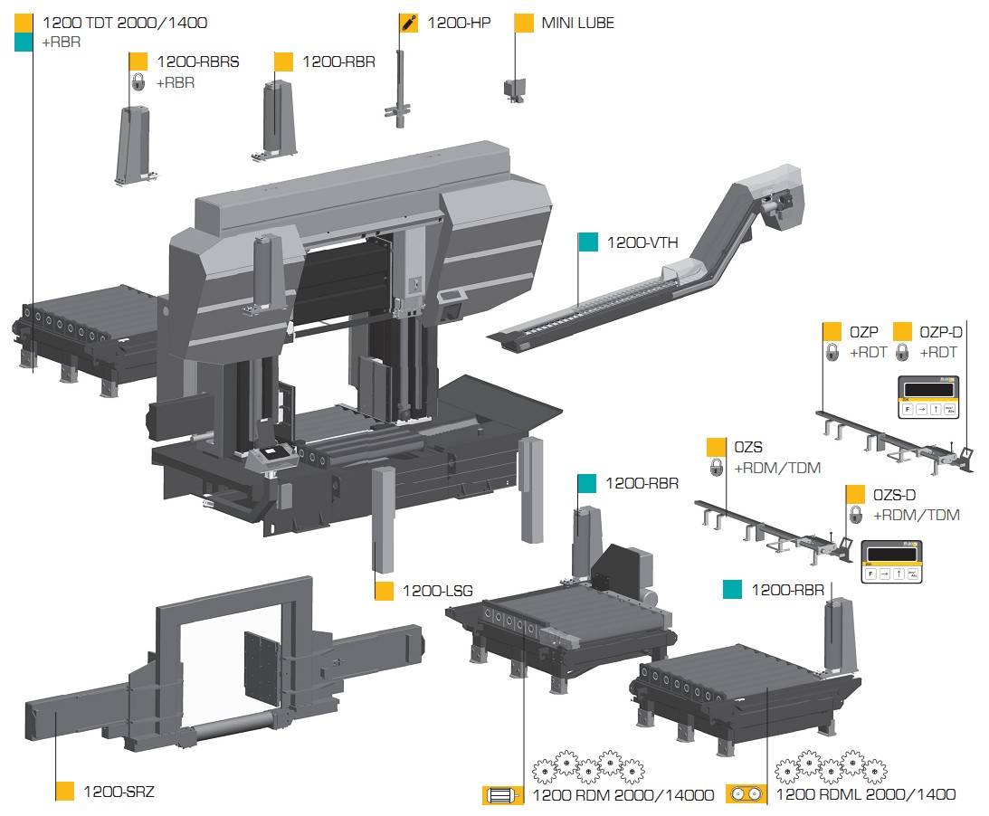 Ленточнопильный станок Pegas 1200x1400 HERKULES X